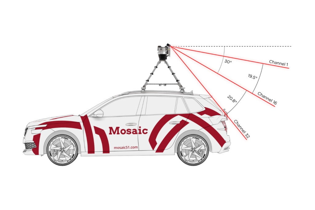 meridian mobile mapping system with lidar copy 10