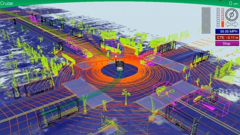 SLAM technology in mobile mapping for autonomous driving vehicles.